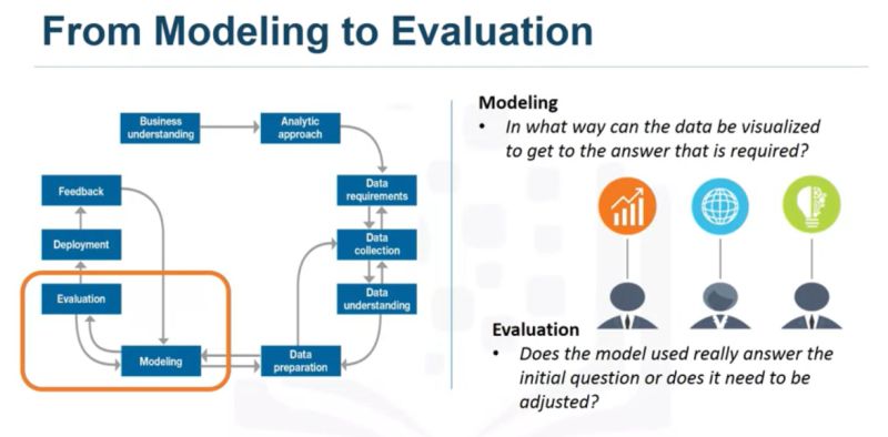 Machine Learning Model Evaluation Mindlab - Incredible HD Vintage Designs | Free Download